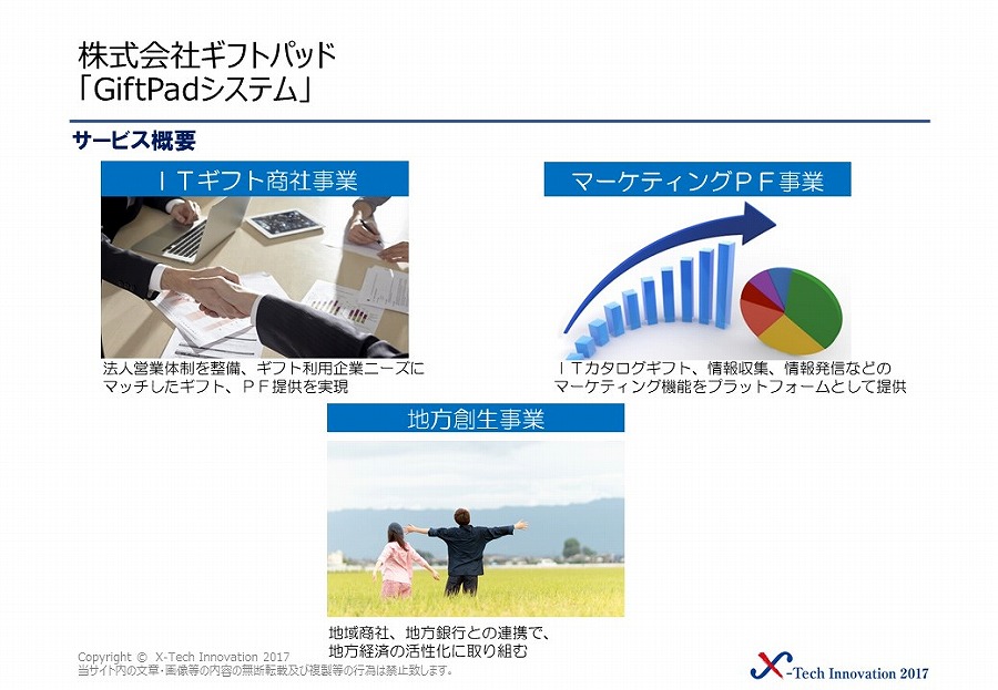株式会社ギフトパッド 画像1