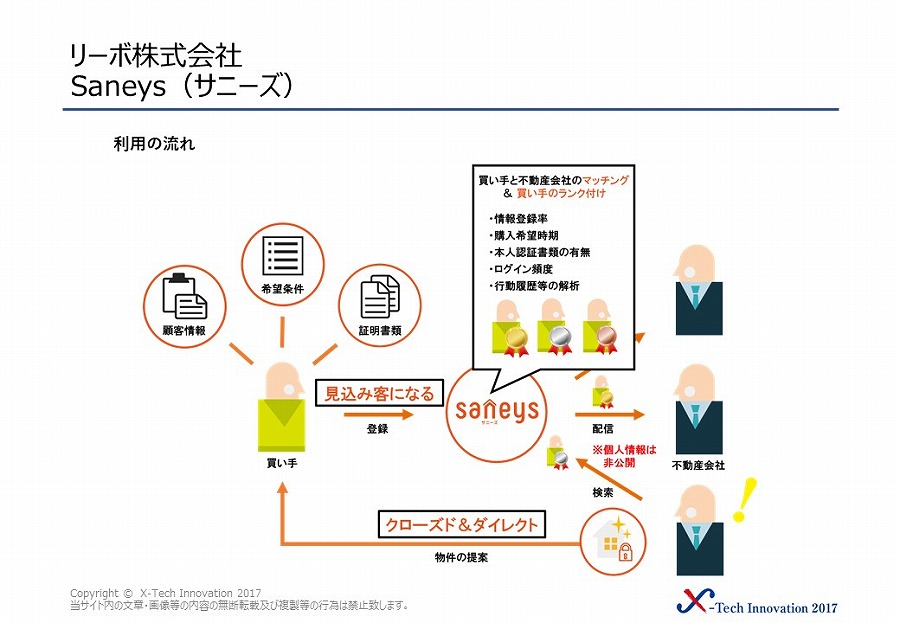 リーボ株式会社 画像3