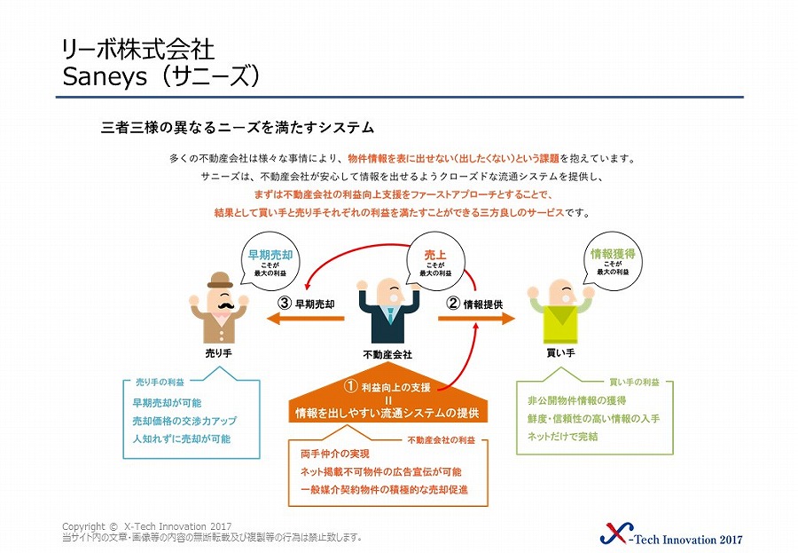リーボ株式会社 画像4