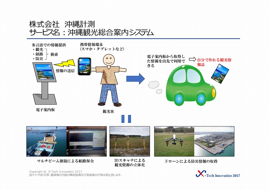 株式会社沖縄計測 画像2