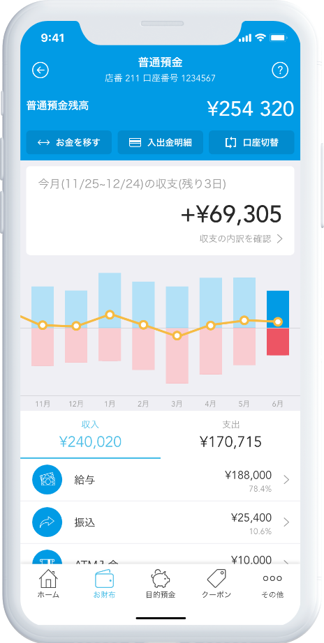 銀行公式無料マネーアプリ Wallet ウォレットプラス Ibankマーケティング