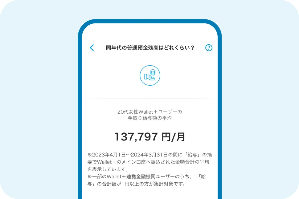 Wallet+のPicks「同年代の普通預金残高はどれくらい?」のスクリーンショット。「20代女性Wallet+ユーザーの手取り給与額の平均 137,797/月」や注釈などが表示されている。