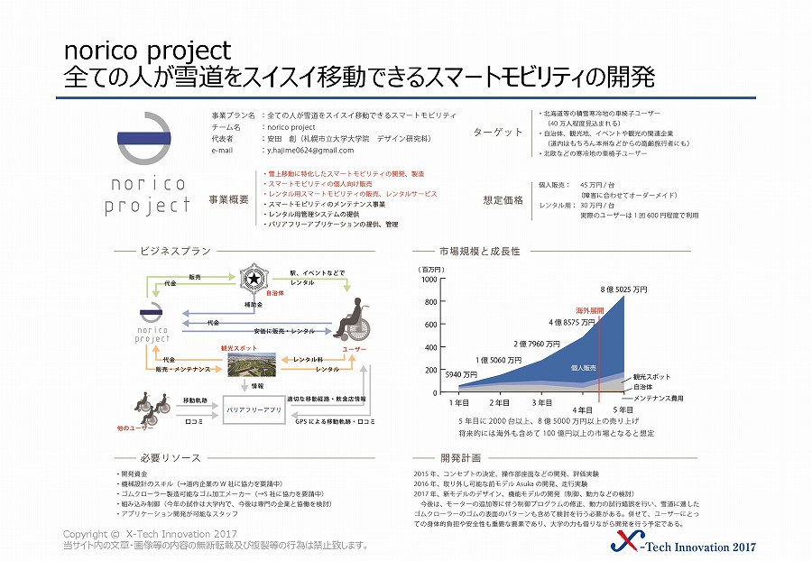 norico project 画像1