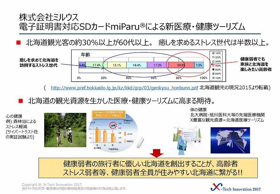 株式会社 ミルウス 画像1
