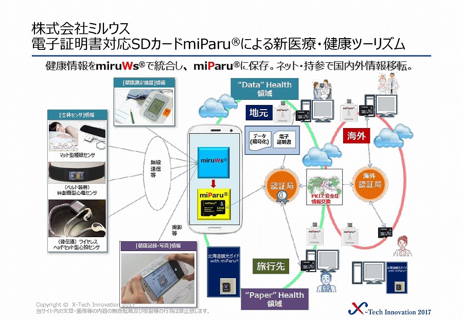 株式会社 ミルウス 画像4