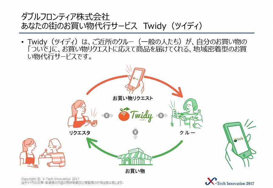 ダブルフロンティア株式会社 画像1