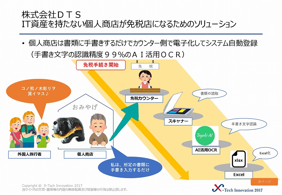 株式会社DTS 画像1