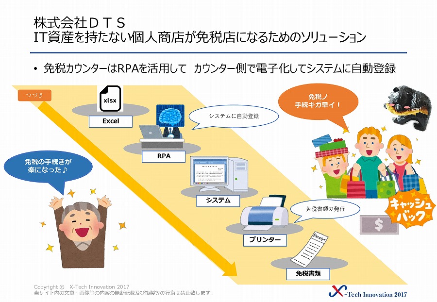 株式会社DTS 画像2