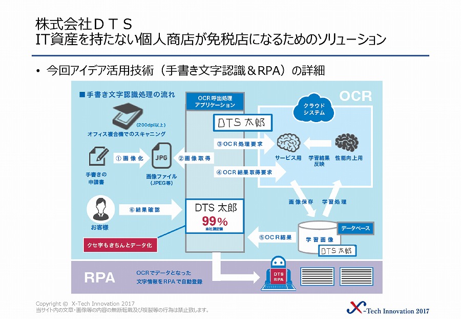 株式会社DTS 画像4