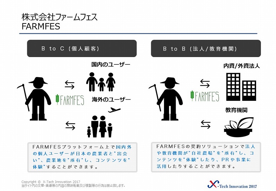 株式会社ファームフェス 画像2