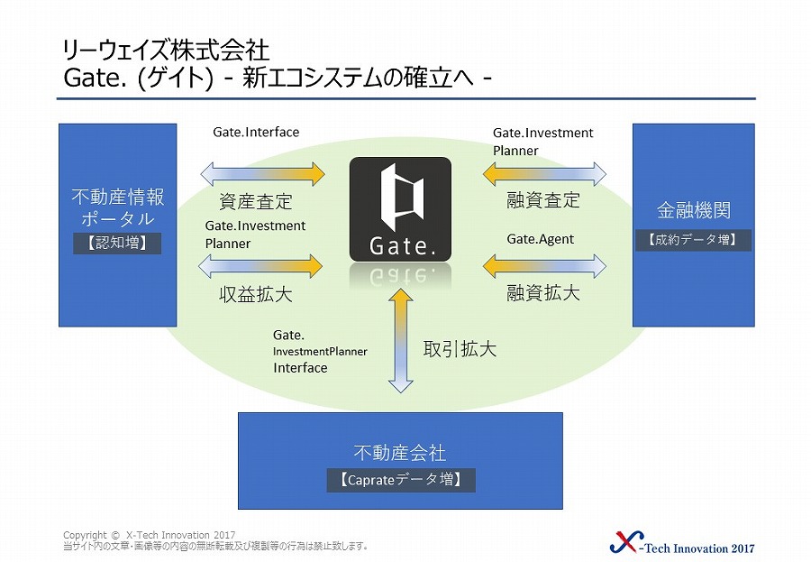 リーウェイズ株式会社 画像2