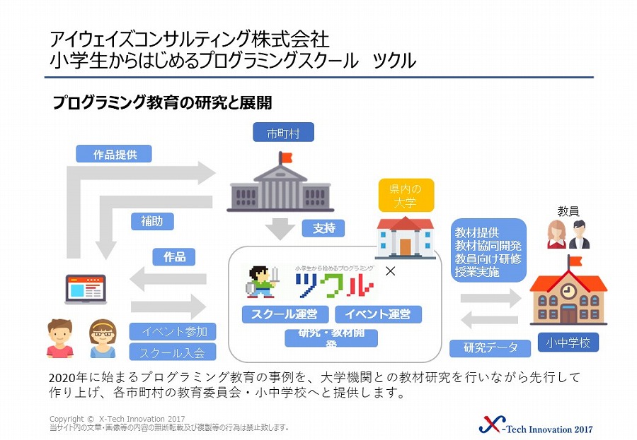 アイウェイズコンサルティング株式会社 画像3
