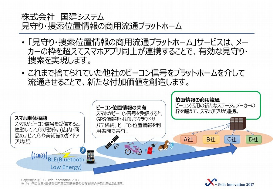 株式会社国建システム 画像1